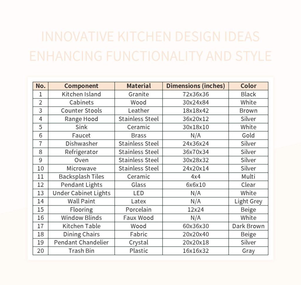 Content image for Design with Purpose: Enhancing Functionality