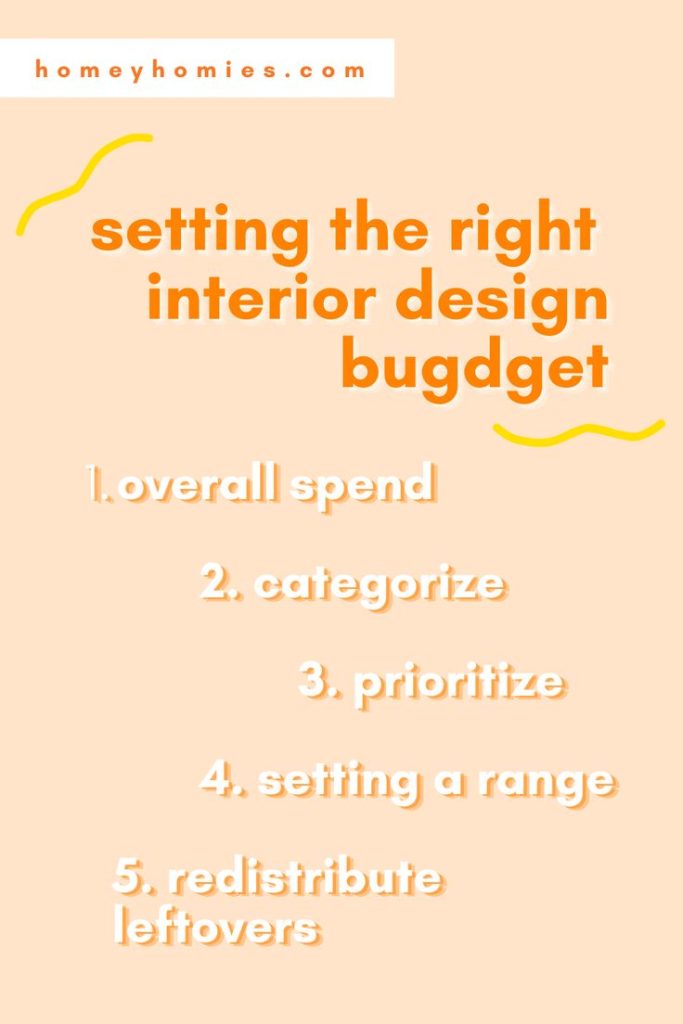 Content image for Setting Your Interior Design Budget: Smart Planning